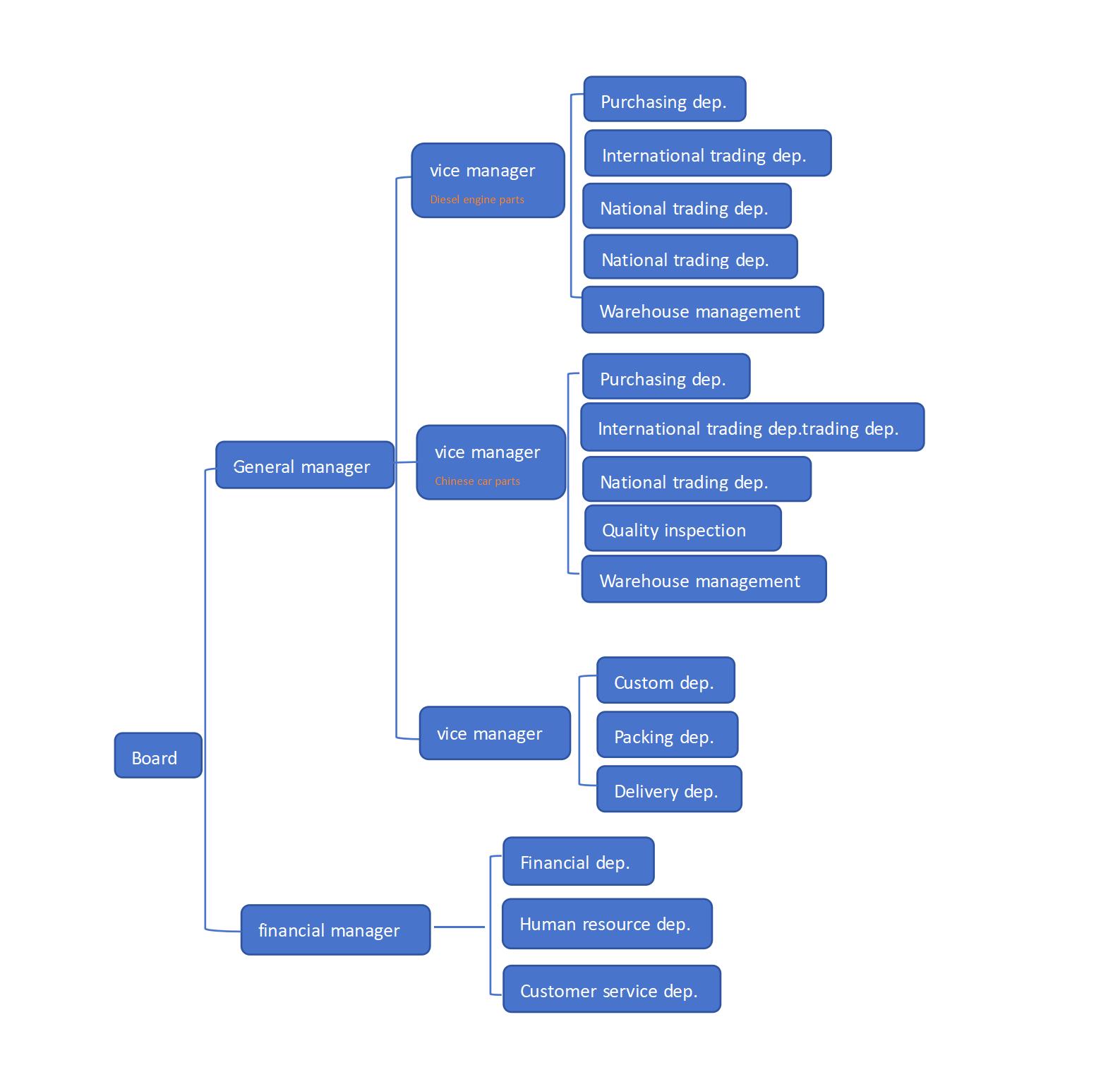 company structure 2_01.jpg